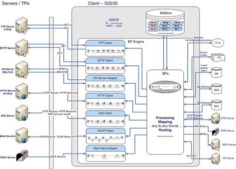 sterling integrator perimeter server pdf manual
